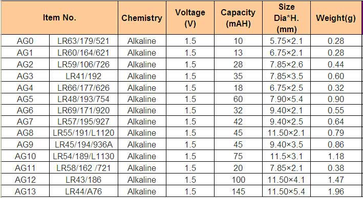 d battery voltage chart
