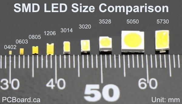 SMD LED Size Comparison